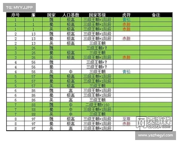攻城掠地新区霸业攻略：从新手到霸主
